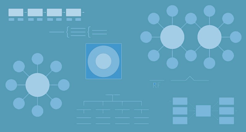 Thinking Maps